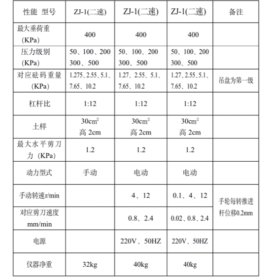 应变控制式直剪仪1.png